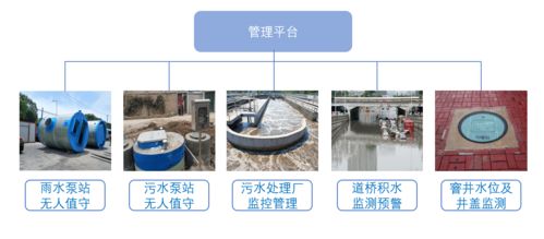 智慧城市加速 AI與5G技術(shù)在智慧城管與非常規(guī)水源利用中的創(chuàng)新應用